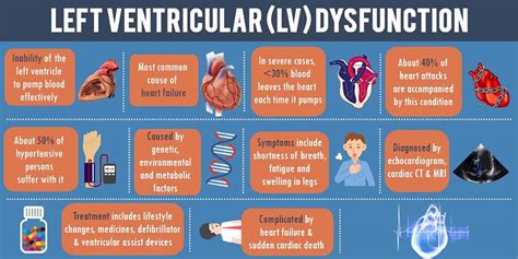 lv function decline|left ventricular heart failure symptoms.